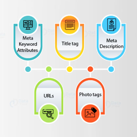 Tag Optimization Tag Optimization – Ritz Media World