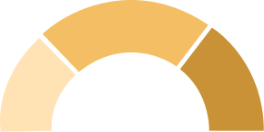 Content Score Content Score