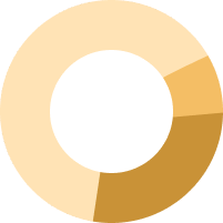 Customer Research Customer Research